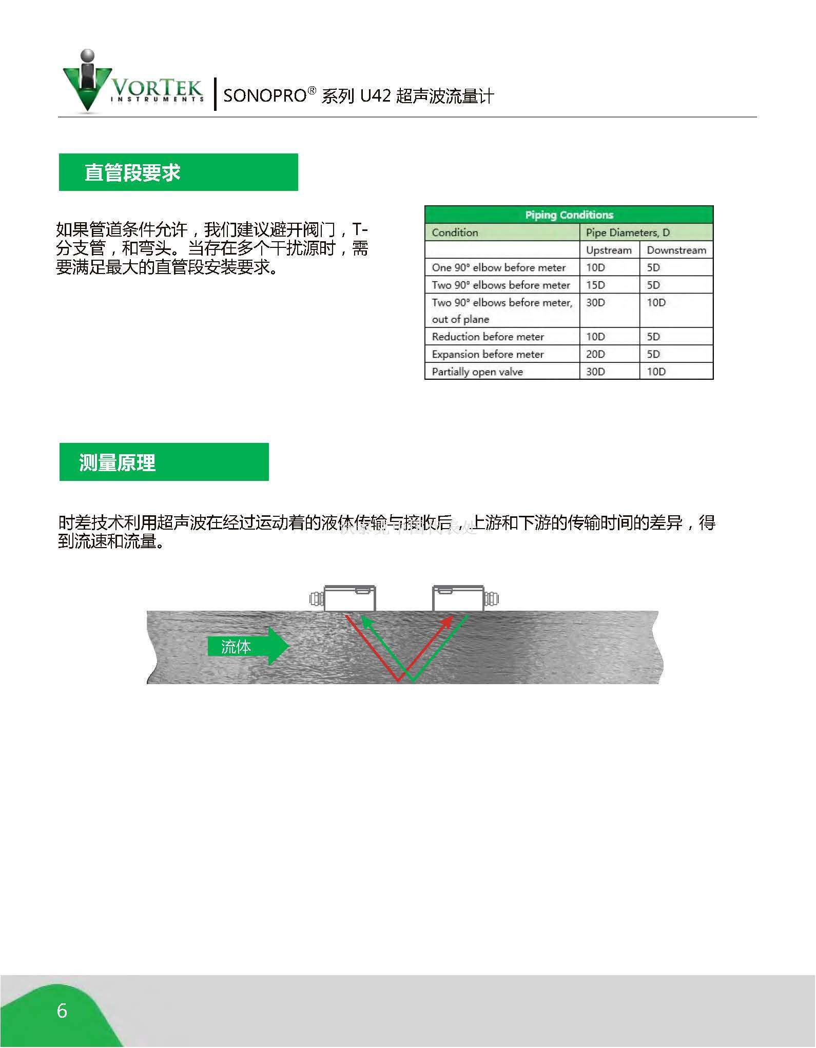 VorTek U42 Brochure 中文翻译版 - website_页面_6.jpg