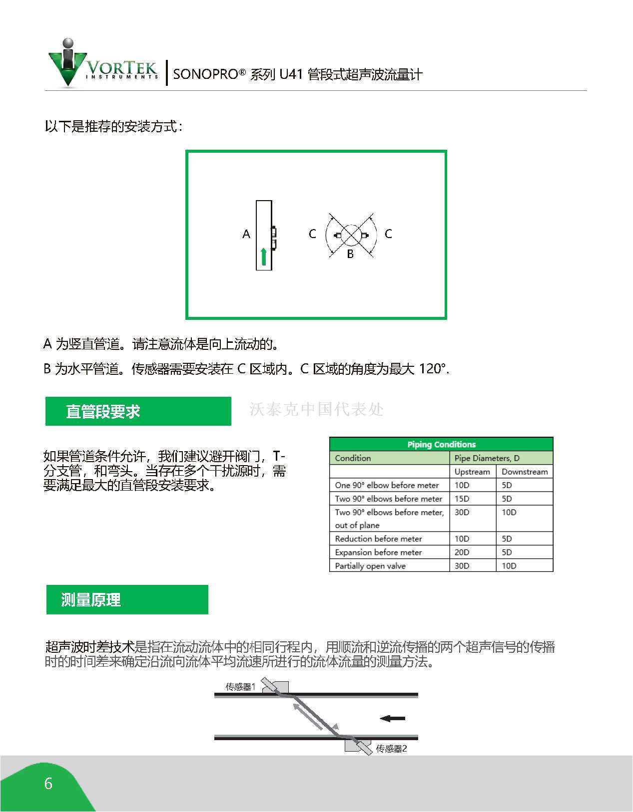 VORTEK U41- Inline Ultrasonic Brochure_页面_6.jpg