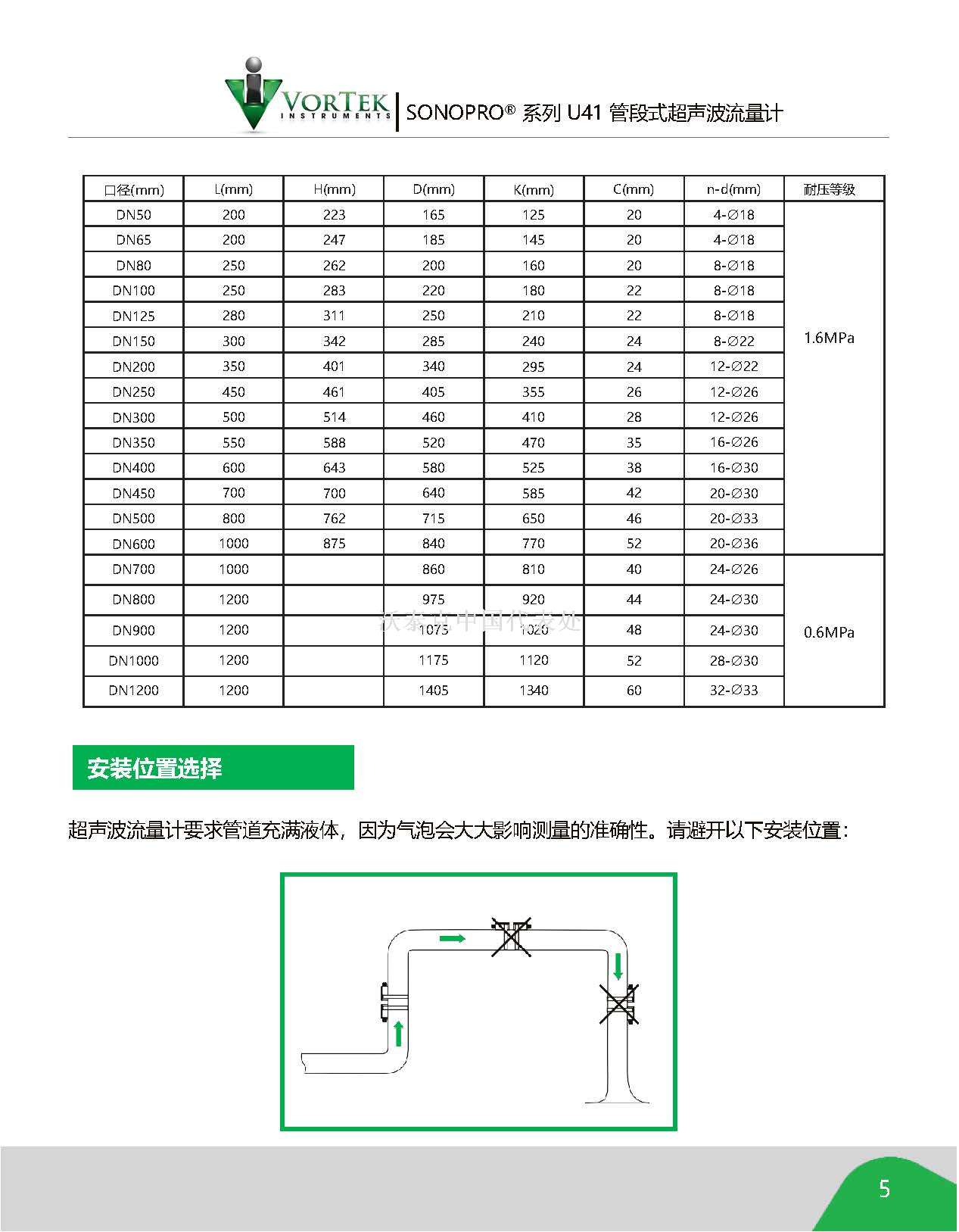 VORTEK U41- Inline Ultrasonic Brochure_页面_5.jpg