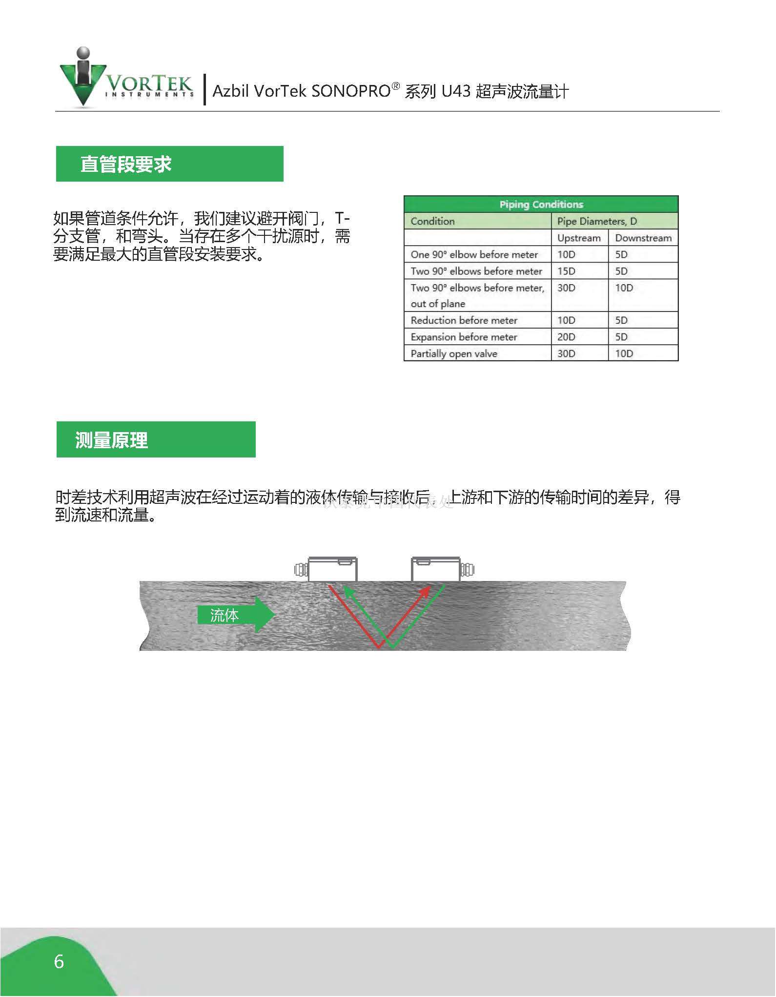 Azbil VorTek U43-Brochure 中文翻译版 - website_页面_6.jpg